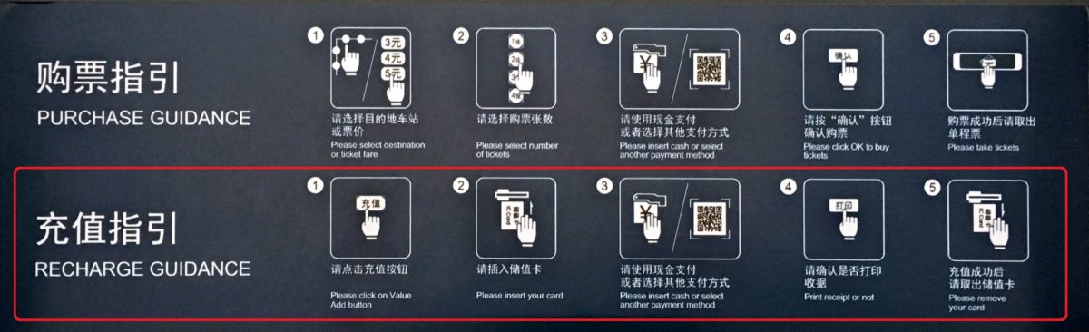 北京交通カード一卡通のチャージ解説図