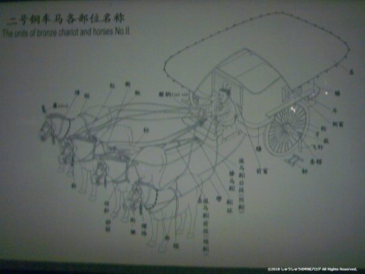 兵馬俑の二号銅車馬の解説図